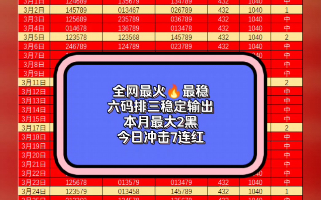 3-31红星排三 今日冲击7连红！！本月30红23！跟上收