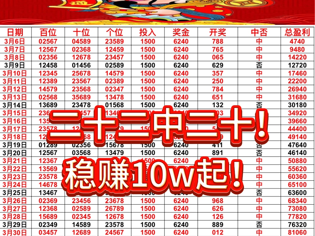 全网最稳单！22中20！稳赚收米！